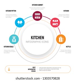 Abstract infographics of kitchen template. Scale, Mitten, Cabinet, Kitchen, Kettle icons can be used for workflow layout, diagram, business step options, banner, web design.