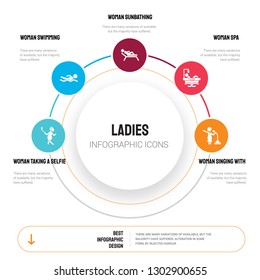 Abstract infographics of ladies template. Woman Taking a Selfie, Swimming, Sunbathing, Spa icons can be used for workflow layout, diagram, business step options, banner, web design.