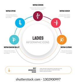 Abstract Infographics Of Ladies Template. Woman Dancing Ballet, Crying, Cooking, Cooker Icons Can Be Used For Workflow Layout, Diagram, Business Step Options, Banner, Web Design.