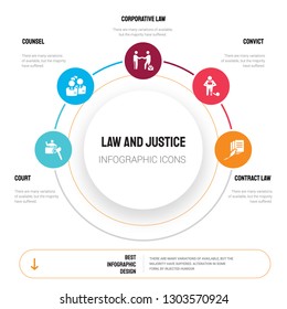 Abstract infographics of law and justice template. Court, counsel, corporative law, Convict, contract icons can be used for workflow layout, diagram, business step options, banner, web design.