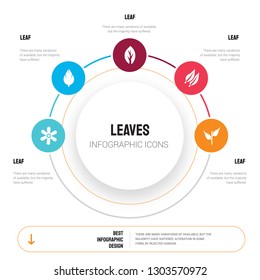 Abstract infographics of leaves template. leaf, leaf icons can be used for workflow layout, diagram, business step options, banner, web design.