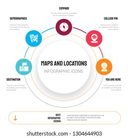 Abstract infographics of maps and locations template. Destination, Demographics, Compass, College Pin icons can be used for workflow layout, diagram, business step options, banner, web design.
