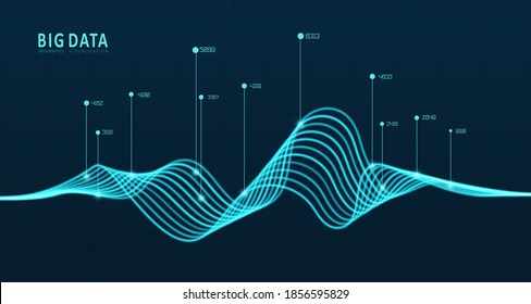 Abstract infographics visualization. Futuristic network or business analytics. Graphic concept for your design.