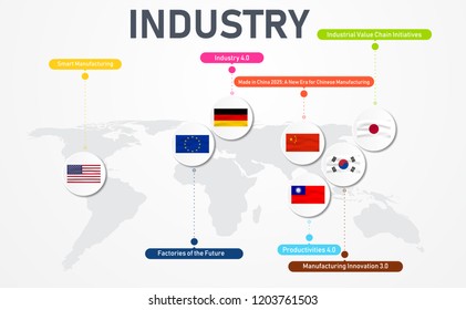 Abstract map world Industry Infographic Different name types of Industry in the world about Industry 4.0 on gray background. for template, education or presentation.
