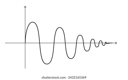 Abstrakter mathematischer Graph des Sinus. Schwarze wellenförmige Farbkurve auf weißem Hintergrund. Sinussignal-Symbol für Vektorwellenlängen. Geometrisches Entwurfselement für das Projekt.