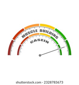 Abstract measuring device. Influence of casein on muscle mass building. Scales of cause and effect.