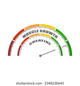 Abstract measuring device. Influence of creatine on muscle mass building. Scales of cause and effect.