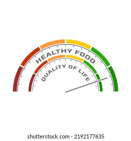 Abstract measuring device. Influence of healthy food on quality of life. Scales of cause and effect.