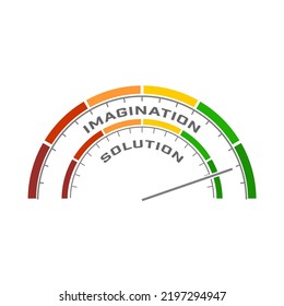 Abstract measuring device. Influence of imagination on solution. Scales of cause and effect.