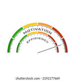 Abstract measuring device. Influence of motivation on efficiency. Scales of cause and effect.