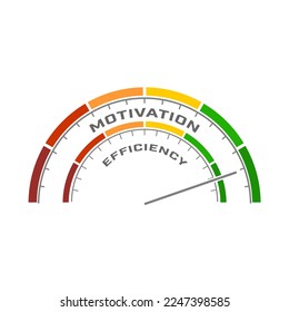 Abstract measuring device. Influence of motivation on efficiency. Scales of cause and effect.