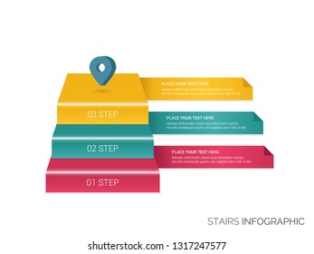Stair Chart