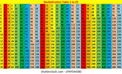 Abstract of Multiplication Table from One to Twenty Five