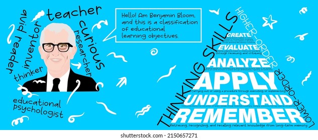 An abstract poster representation of Bloom’s Taxonomy with doodle elements