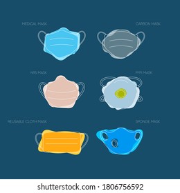 Abstract protective masks illustration, COVID19 protection