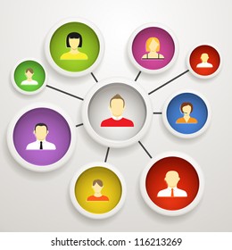 Esquema abstracto de las redes sociales