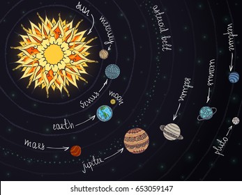 Abstract scheme of solar system with ornaments on the planets. 
