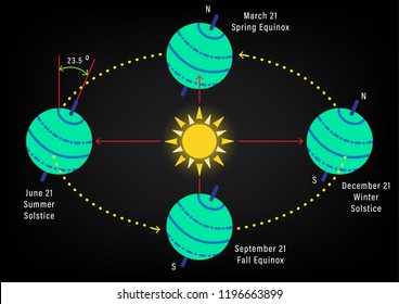 Abstract Seasons Tilt Earths Axis Abstract Stock Vector (Royalty Free ...