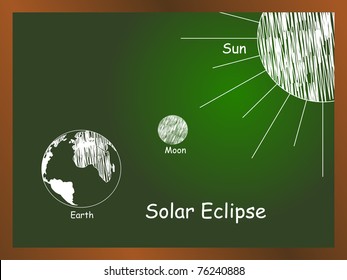 abstract solar eclipse concept background, vector illustration