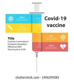 Abstract syringe infographic. Medical and healthcare template can be used layout, diagram or graph. Covid-19 vaccine info.