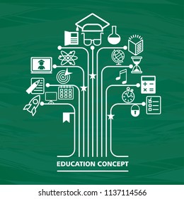 Abstract tree of knowledge with school supplies, outline illustration. Back to school education concept for advertising. Flat vector cartoon illustration. Objects isolated on a green background.