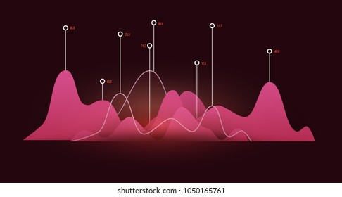 Abstract vector digital futuristic colorful big data graphic visualization. Financial analytic layout concept. Template dashboard.