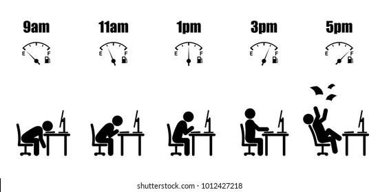 Abstract Working Hours Life Cycle From Nine Am To Five Pm Concept In Black Stick Figure Sitting At Office Desk With Desktop Computer And Fuel Gauge Icon Style On White Background