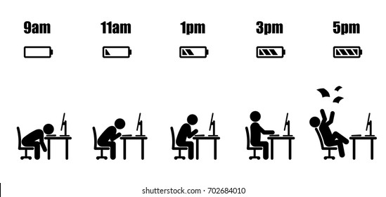 Abstract working hours life cycle from nine am to five pm concept in black stick figure sitting at office desk and battery indicator style on white background