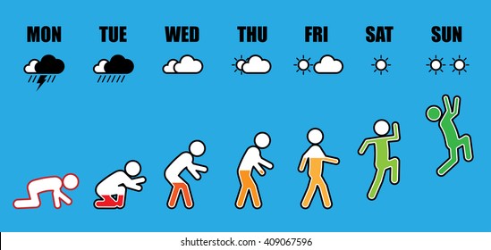 Abstract working life cycle from Monday to Sunday concept in stick figure and battery style on blue background