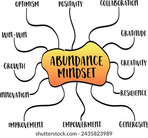 abundance mentality, law of attraction and positive mindset, mind map vector sketch