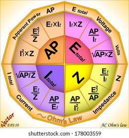AC Alternating Current Ohm's law