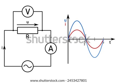 AC circuit with resistor and timing diagrams of AC voltage and current in a circuit with resistance