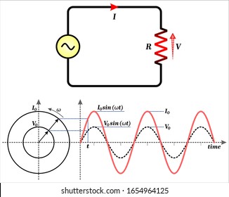 AC circuits - Alternating current in resistors