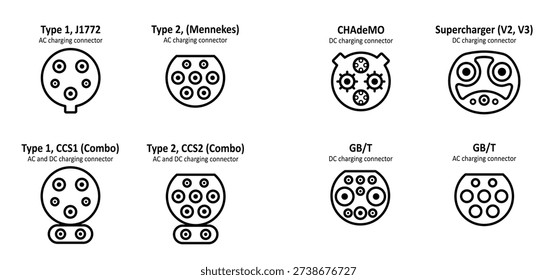 AC and DC charging connector.Types electric vehicle plugs. Electric car charging plug. Sockets for electric car charging plug. Hybrid, EV connector. For CCS Type 2, chademo, supercharger, mennekes, and combo.
