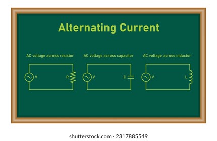 AC voltage across a Resistor, Capacitor and Inductor. Alternating current. Physics resources for teachers and students.