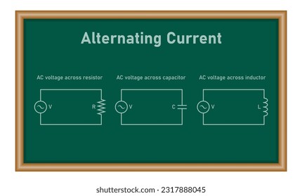 AC voltage across a Resistor, Capacitor and Inductor. Alternating current. Physics resources for teachers and students.