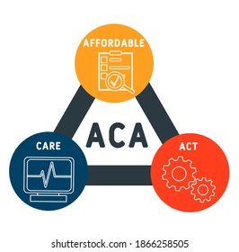 ACA - Affordable Care Act  acronym, medical   concept. word lettering typography design illustration with line icons and ornaments.  Internet web site promotion concept vector layout.
