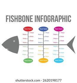 Academic infographic design in a fishbone shape with colorful text sections. Modern business strategy fishbone infographic and flowchart. Fishbone infographic and diagram with text space.