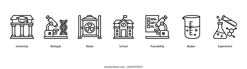 Academic Lab Environment web banner icon vector illustration featuring University, Biologist, Waste, School, Traceability, Beaker, and Experiment.