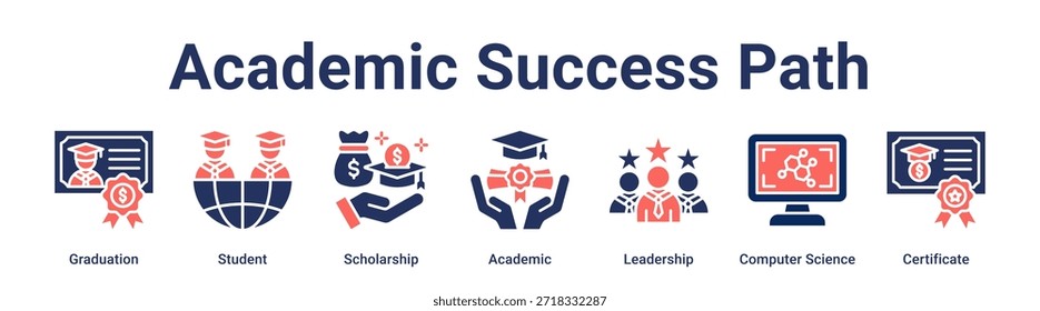 Akademischer Erfolg Pfad Banner Web-Symbol Vektorgrafik-Konzept für Bildung mit Symbol der Graduierung, Student, Stipendium, Akademie, Führung, Informatik.