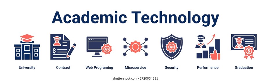 Concepto de Ilustración vectorial de ícono de Web de Anuncio de Tecnología académica para educación con ícono de Universidad, Contrato, Programación de Web, Microservicio, Seguridad, Rendimiento.