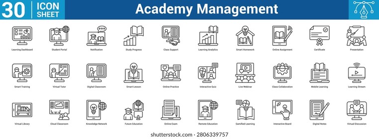 Academy Management icon set vector illustration concept for business with icon of Learning Dashboard, Student Portal, Notification, Study Progress, Class Support, Learning Analytics, Smart Homewor.