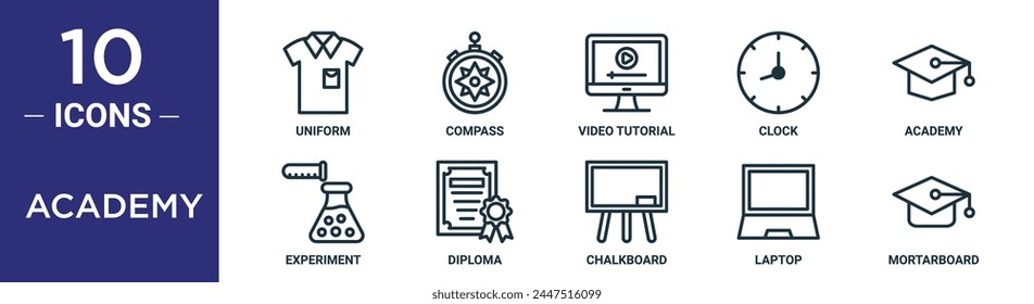 Video Diseño web conjunto de iconos de esquema de academia incluye uniforme de línea fina, brújula,