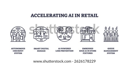 Accelerating AI in retail shows outline icons of autonomous checkout, digital signage, loss prevention, and queue management. Outline icons set