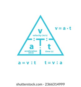 Acceleration formula, blue triangle on white background