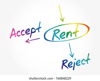 Accept or Reject Rent decide mind map, business concept