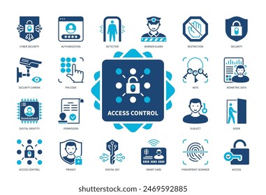 Access Control icon set. Authorization, Door, Privacy, Permission, Cyber Security, Border Guard, Detector, Subject. Duotone color solid icons