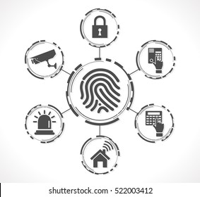 Access control system - Fingerprint security concept 