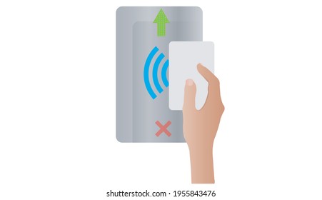Access control system. Pass card in hand.
