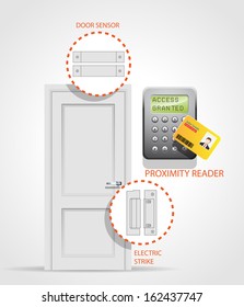 Access control system - security door - entry protection